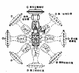 福建捷斯特閥門制造有限公司 福建捷斯特閥門制造有限公司