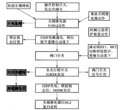 福建捷斯特閥門制造有限公司 福建捷斯特閥門制造有限公司