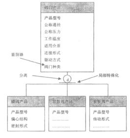 福建捷斯特閥門制造有限公司 福建捷斯特閥門制造有限公司