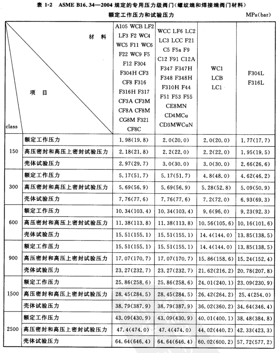 福建捷斯特閥門制造有限公司 福建捷斯特閥門制造有限公司