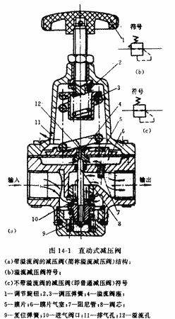 福建捷斯特閥門(mén)制造有限公司